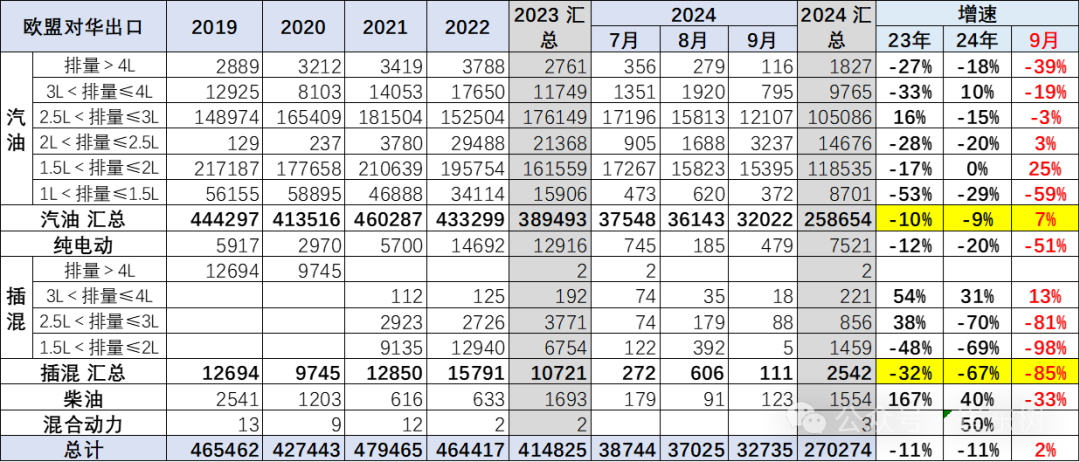 专家解读｜2024年1-9月中国汽车进口53万台降4%