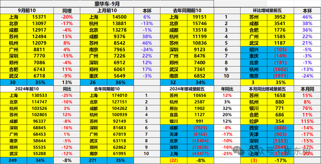 专家解读｜2024年1-9月中国汽车进口53万台降4%