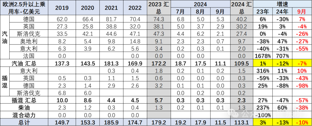 专家解读｜2024年1-9月中国汽车进口53万台降4%