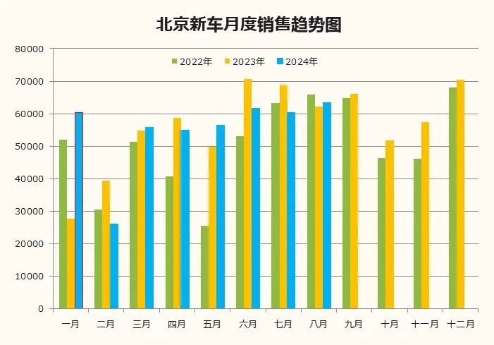 数据分享｜2024年8月北京汽车市场分析