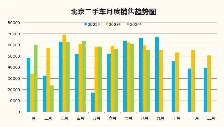 数据分享｜2024年8月北京汽车市场分析