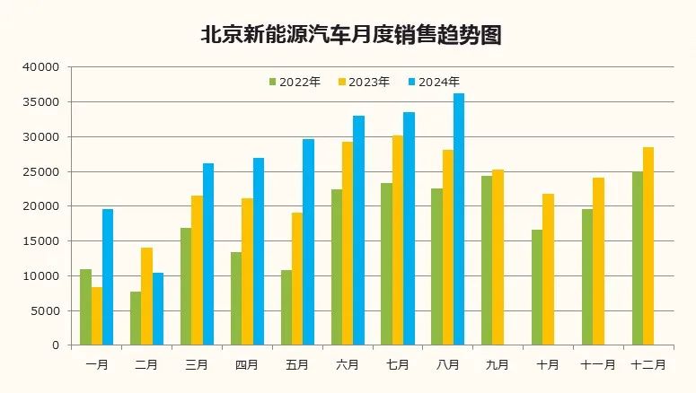 数据分享｜2024年8月北京汽车市场分析