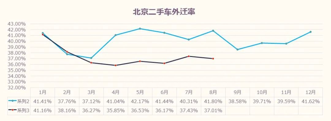 数据分享｜2024年8月北京汽车市场分析