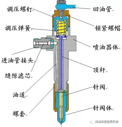 喷油嘴针阀烧死的现象及原因