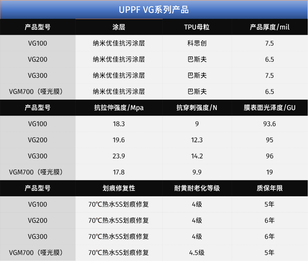 双11丨200抵2000贴UPPF车衣，令享¥5000+窗膜及车内外焕新服务礼包