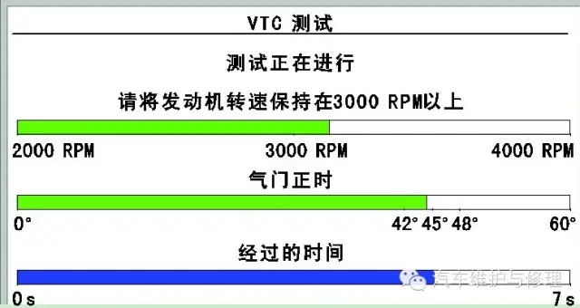 汽修案例：雅阁车气门正时控制（VTC）系统故障