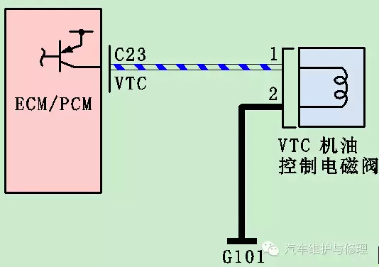 汽修案例：雅阁车气门正时控制（VTC）系统故障