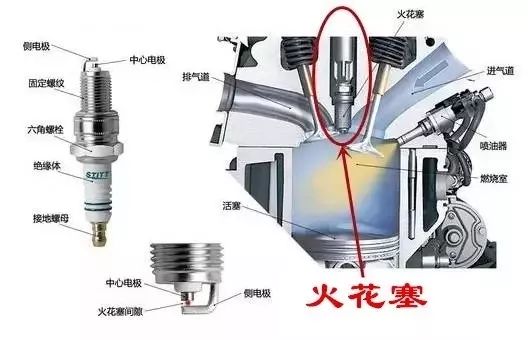 如何判断缸线是否需要更换