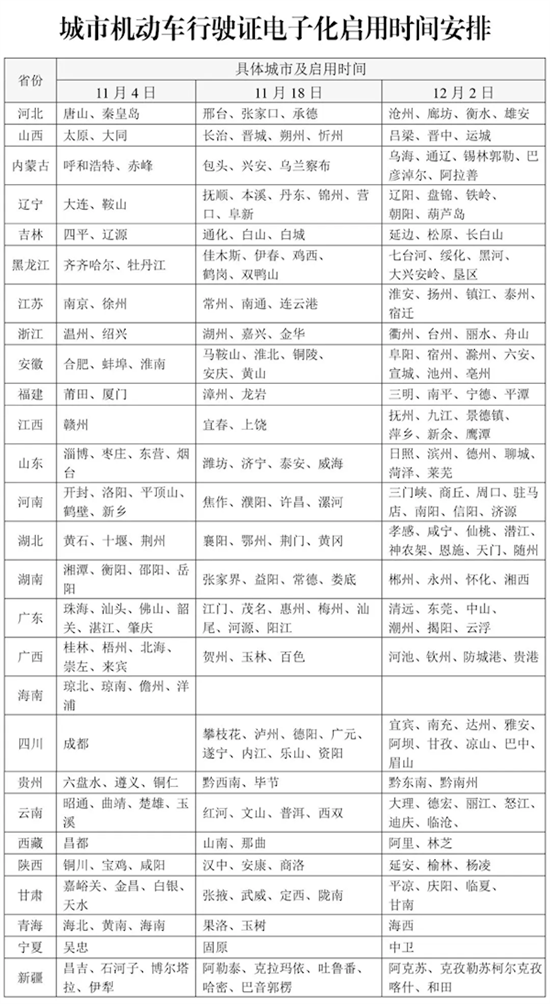 电子行驶证正式在全国推广