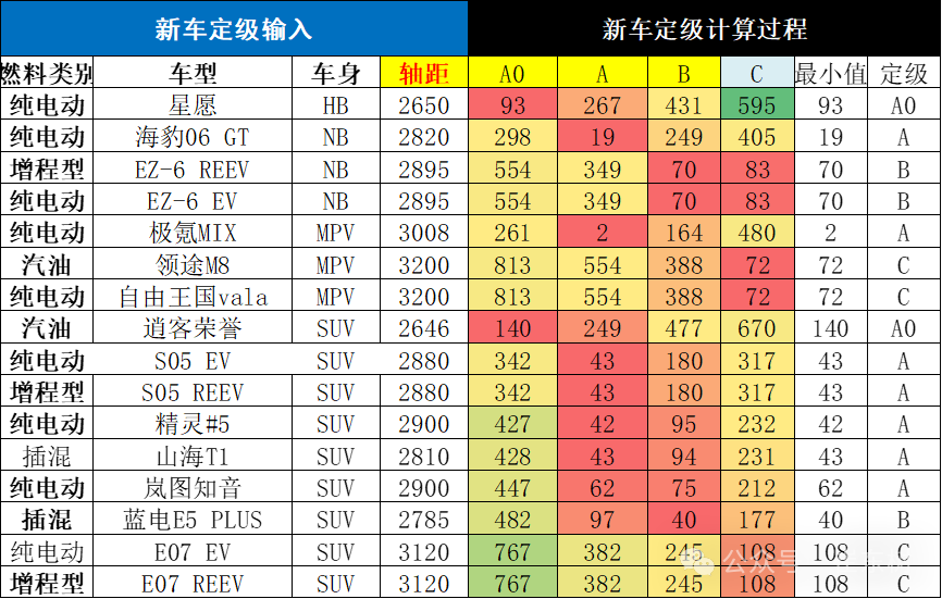 乘用车新车的分级测算探讨10月