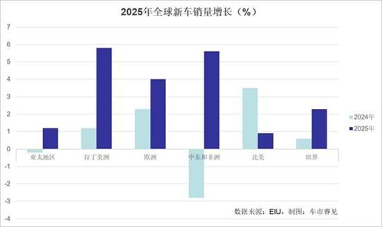 电动汽车增速趋缓 贸易冲突拖累转型进度