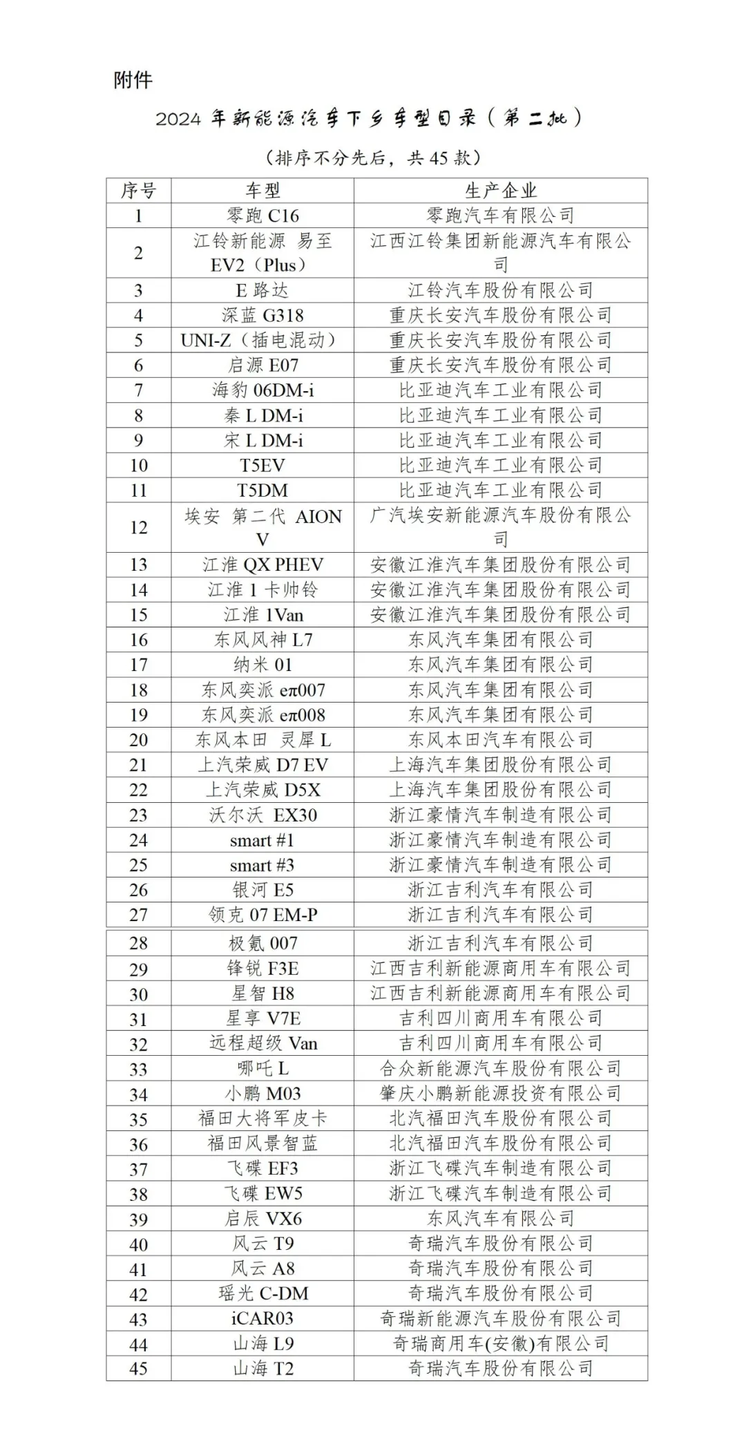 五部门联合发布！事关新能源汽车