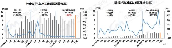 中汽协：10月汽车销量305.3万辆同比增7%