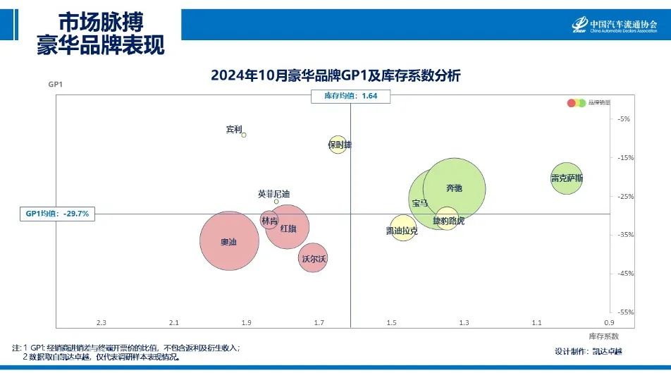 协会发布｜2024年10月《市场脉搏》报告发布