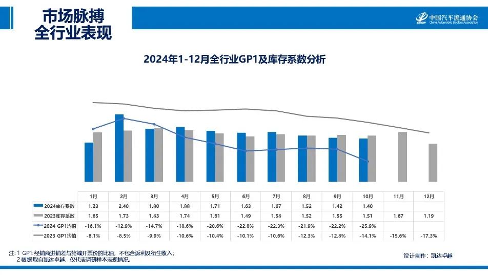 协会发布｜2024年10月《市场脉搏》报告发布