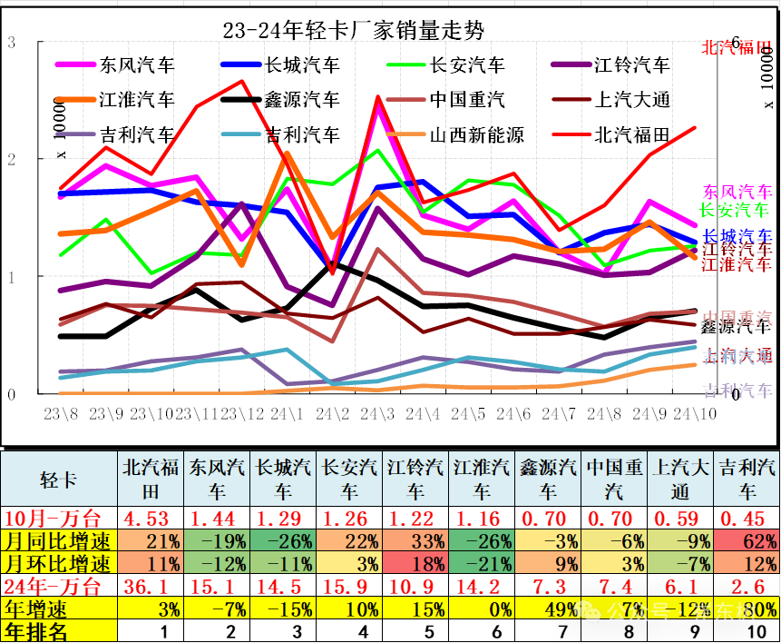 10月汽车细分市场走势和厂家竞争表现分析