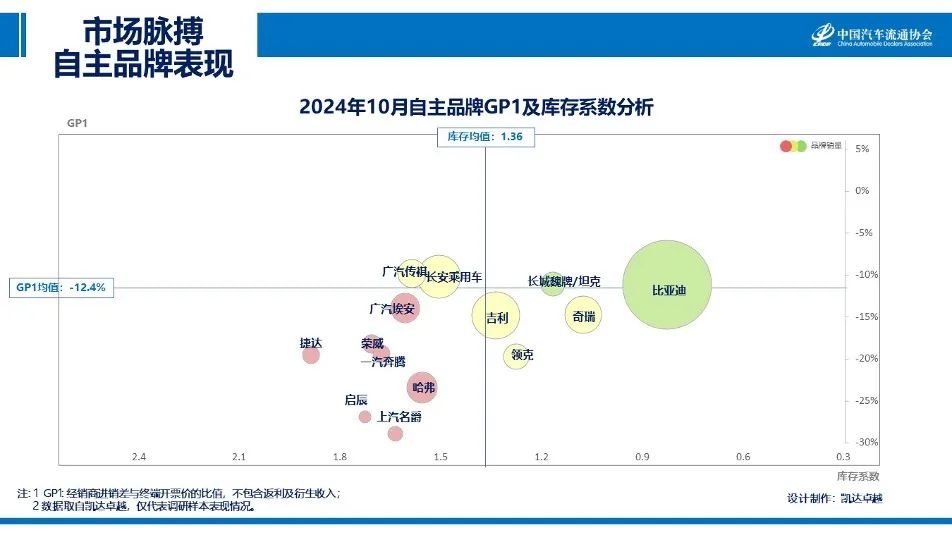 协会发布｜2024年10月《市场脉搏》报告发布