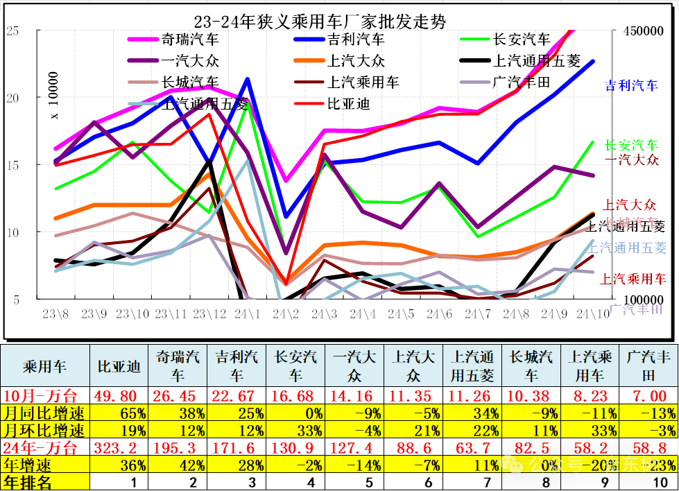 10月汽车细分市场走势和厂家竞争表现分析