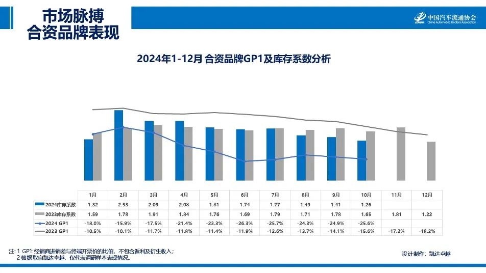 协会发布｜2024年10月《市场脉搏》报告发布