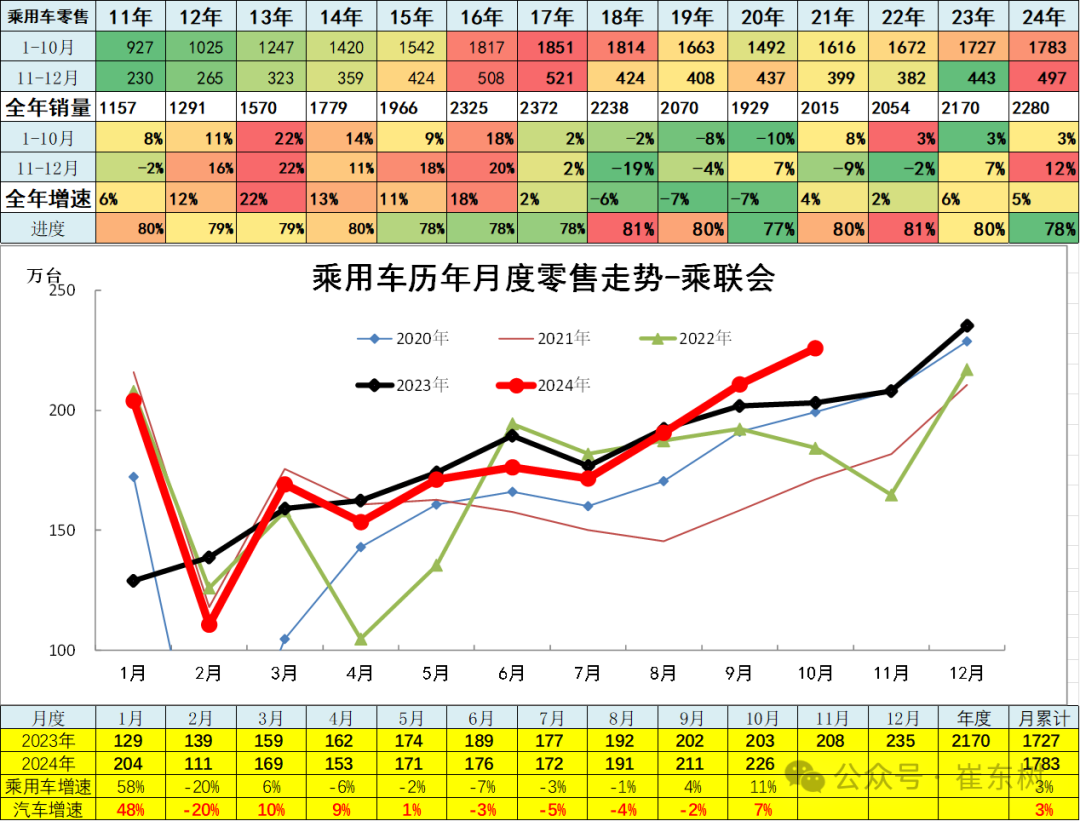 10月汽车细分市场走势和厂家竞争表现分析