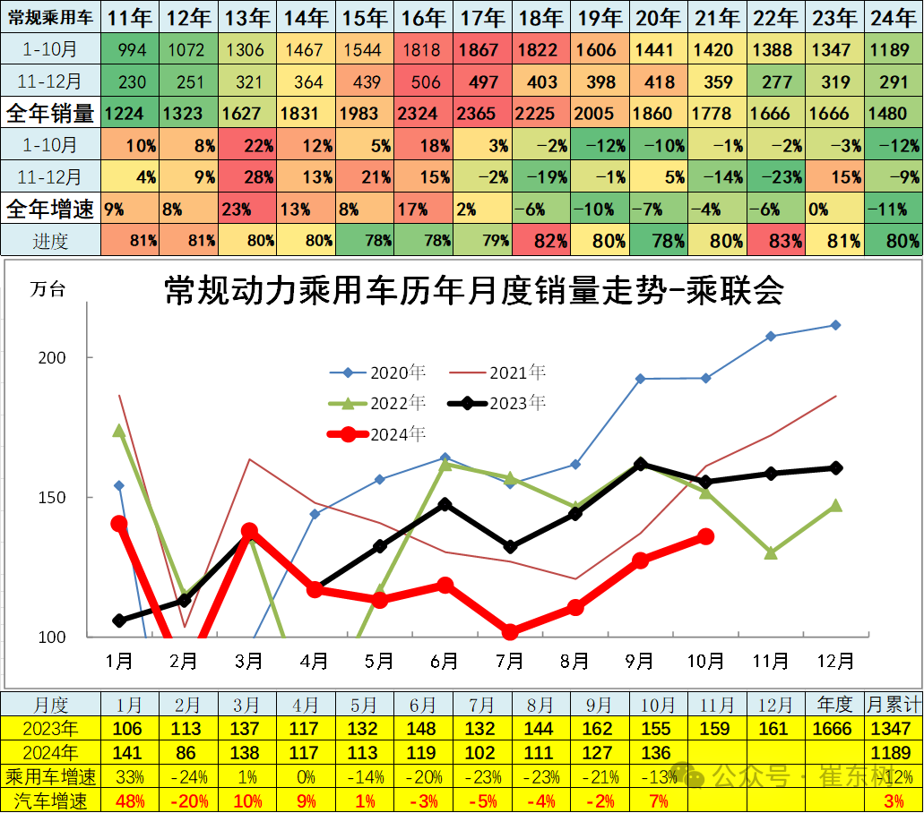 10月汽车细分市场走势和厂家竞争表现分析