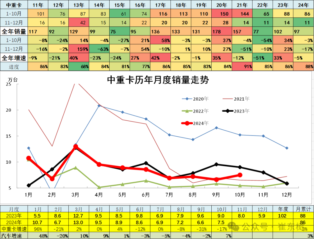 10月汽车细分市场走势和厂家竞争表现分析