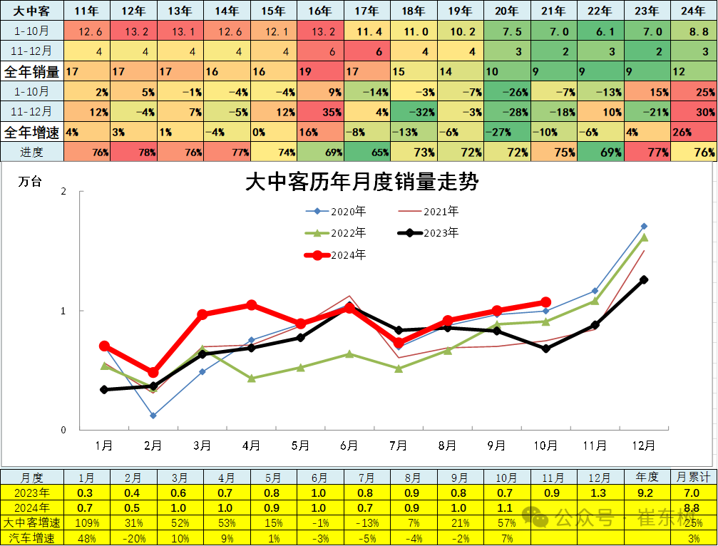 10月汽车细分市场走势和厂家竞争表现分析