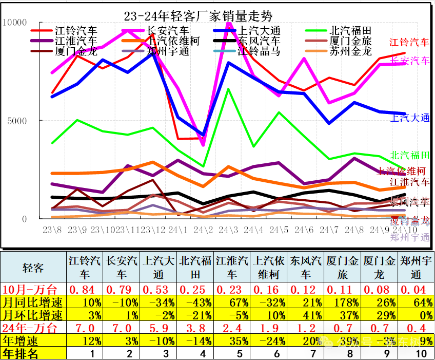 10月汽车细分市场走势和厂家竞争表现分析