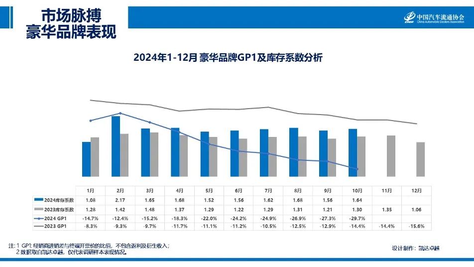 协会发布｜2024年10月《市场脉搏》报告发布