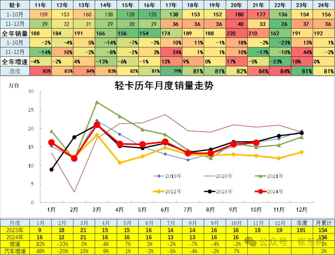 10月汽车细分市场走势和厂家竞争表现分析