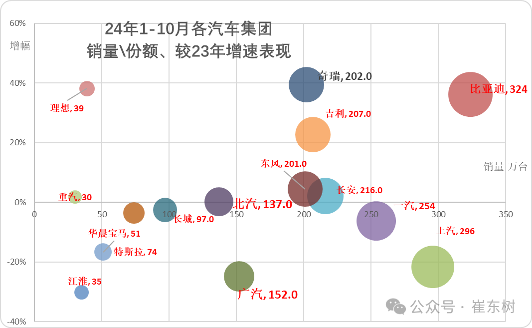 10月汽车细分市场走势和厂家竞争表现分析