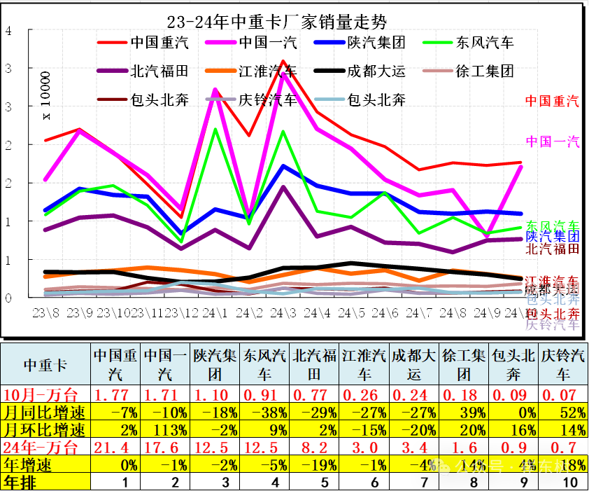 10月汽车细分市场走势和厂家竞争表现分析