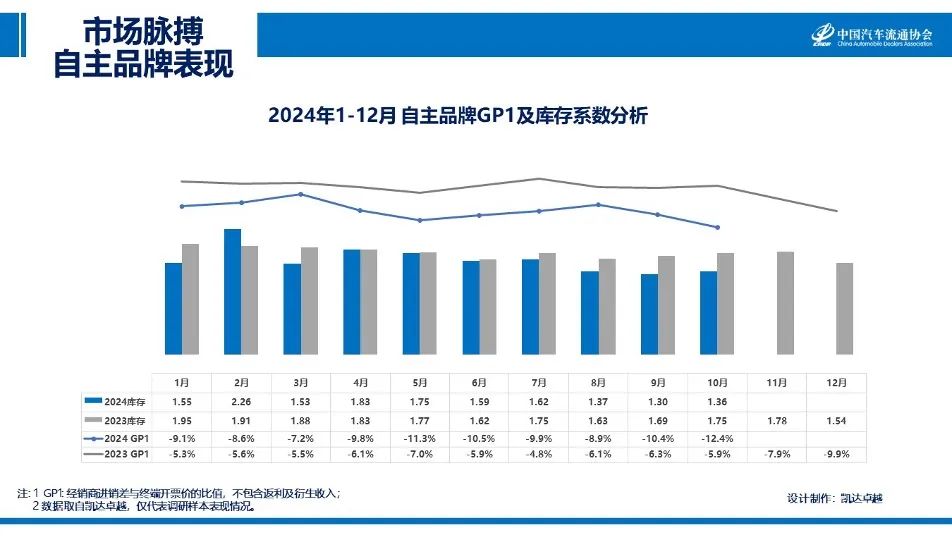 协会发布｜2024年10月《市场脉搏》报告发布