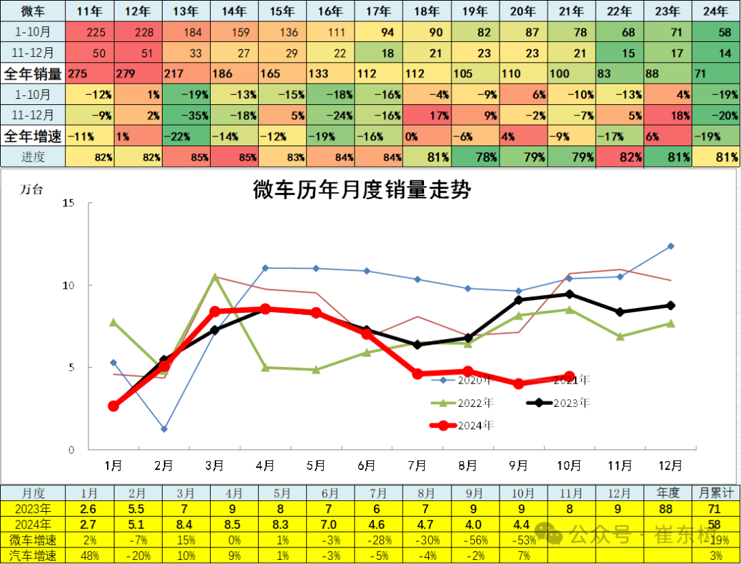 10月汽车细分市场走势和厂家竞争表现分析