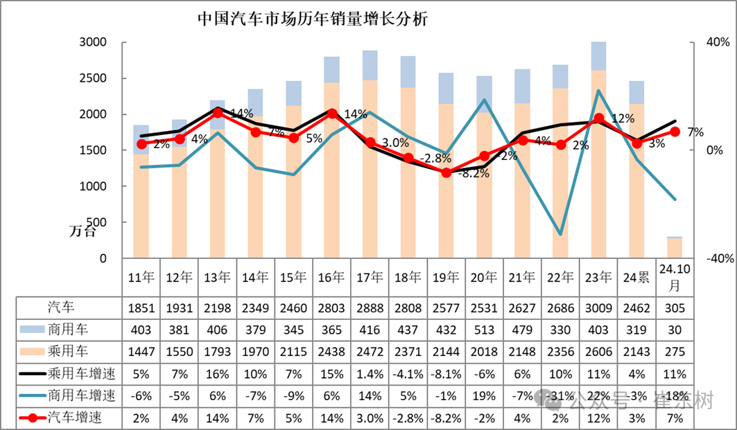 10月汽车细分市场走势和厂家竞争表现分析