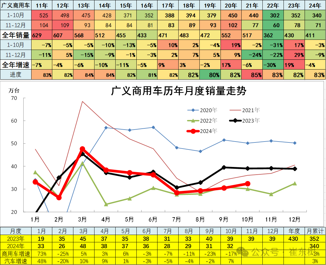 10月汽车细分市场走势和厂家竞争表现分析