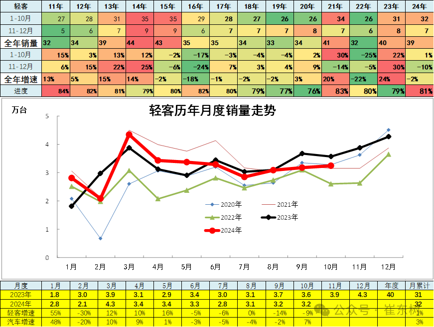 10月汽车细分市场走势和厂家竞争表现分析