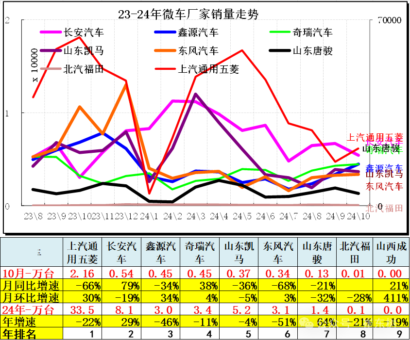 10月汽车细分市场走势和厂家竞争表现分析