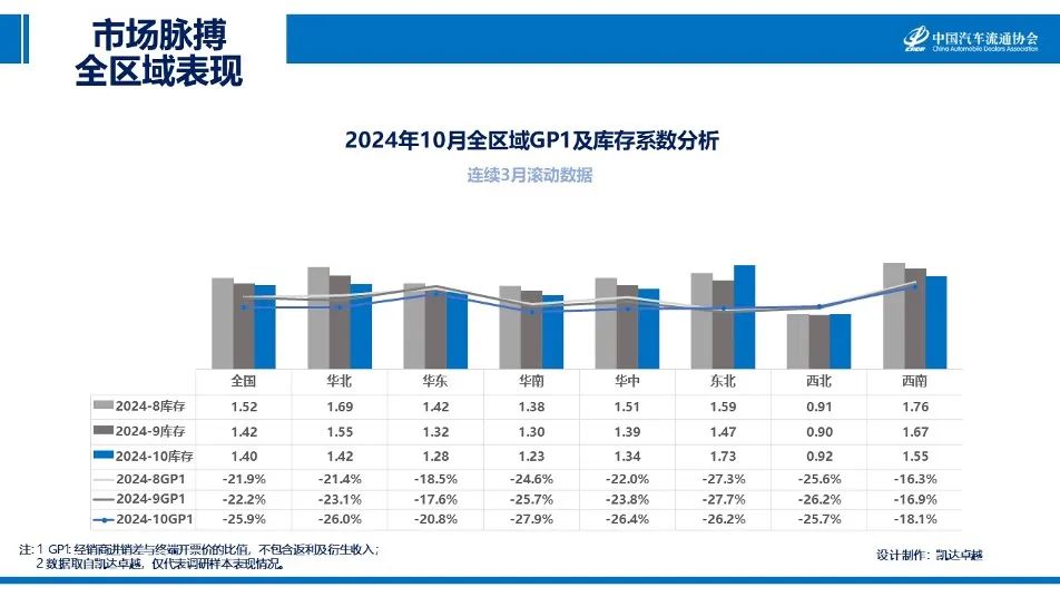 协会发布｜2024年10月《市场脉搏》报告发布