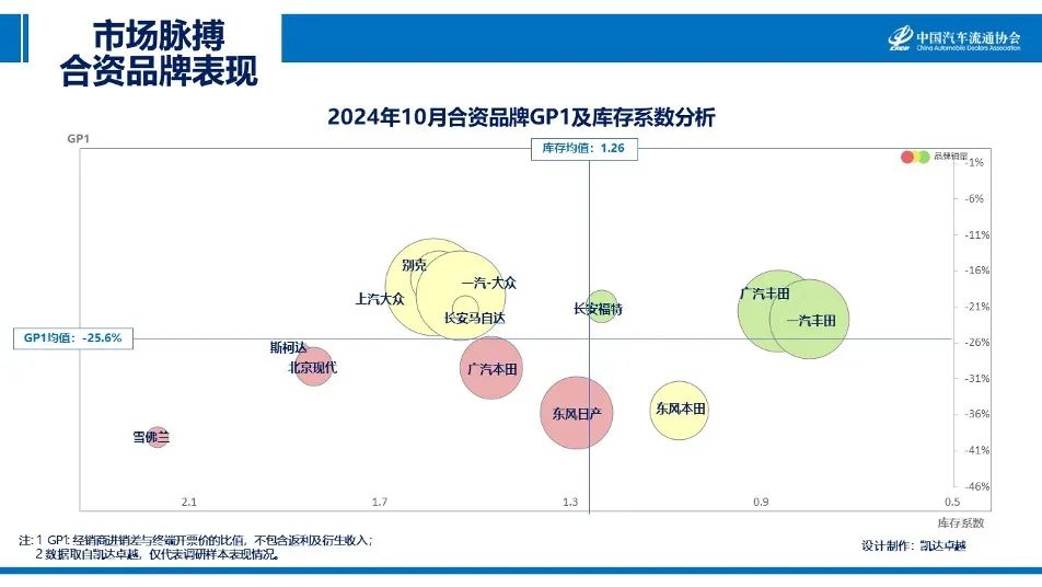 协会发布｜2024年10月《市场脉搏》报告发布