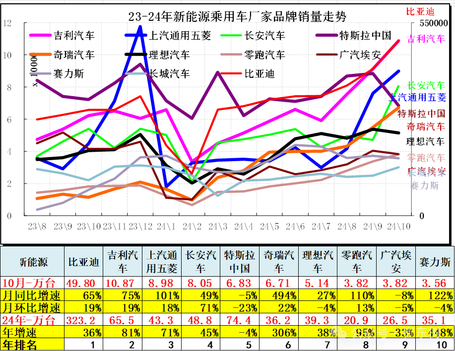 10月汽车细分市场走势和厂家竞争表现分析