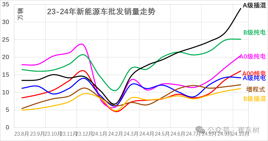 车市扫描-2024年42期（11月1日-11月10日）