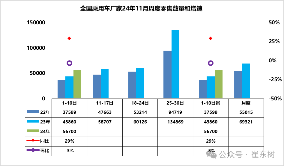 车市扫描-2024年42期（11月1日-11月10日）