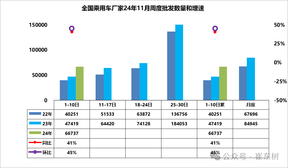 车市扫描-2024年42期（11月1日-11月10日）