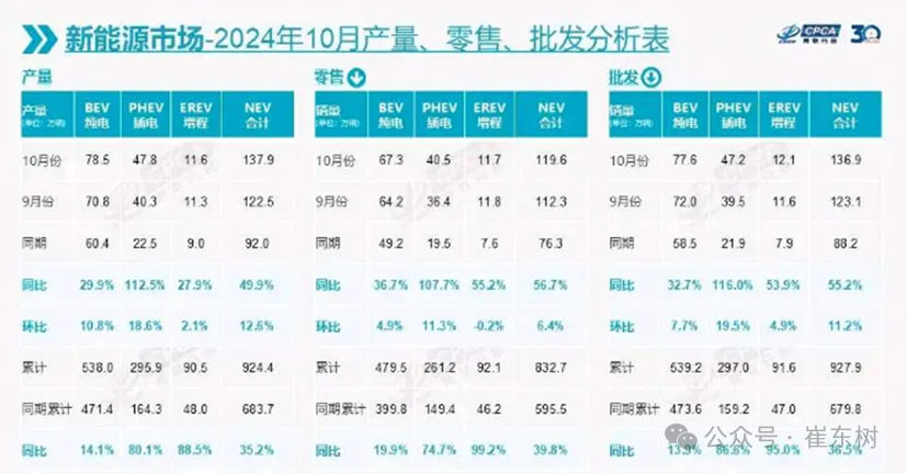 车市扫描-2024年42期（11月1日-11月10日）