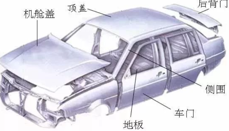冲压、焊接、涂装--3大汽车关键制造工艺详解