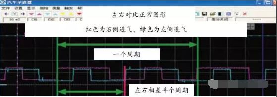 汽修案例：路虎揽胜发动机大修后为何无怠速