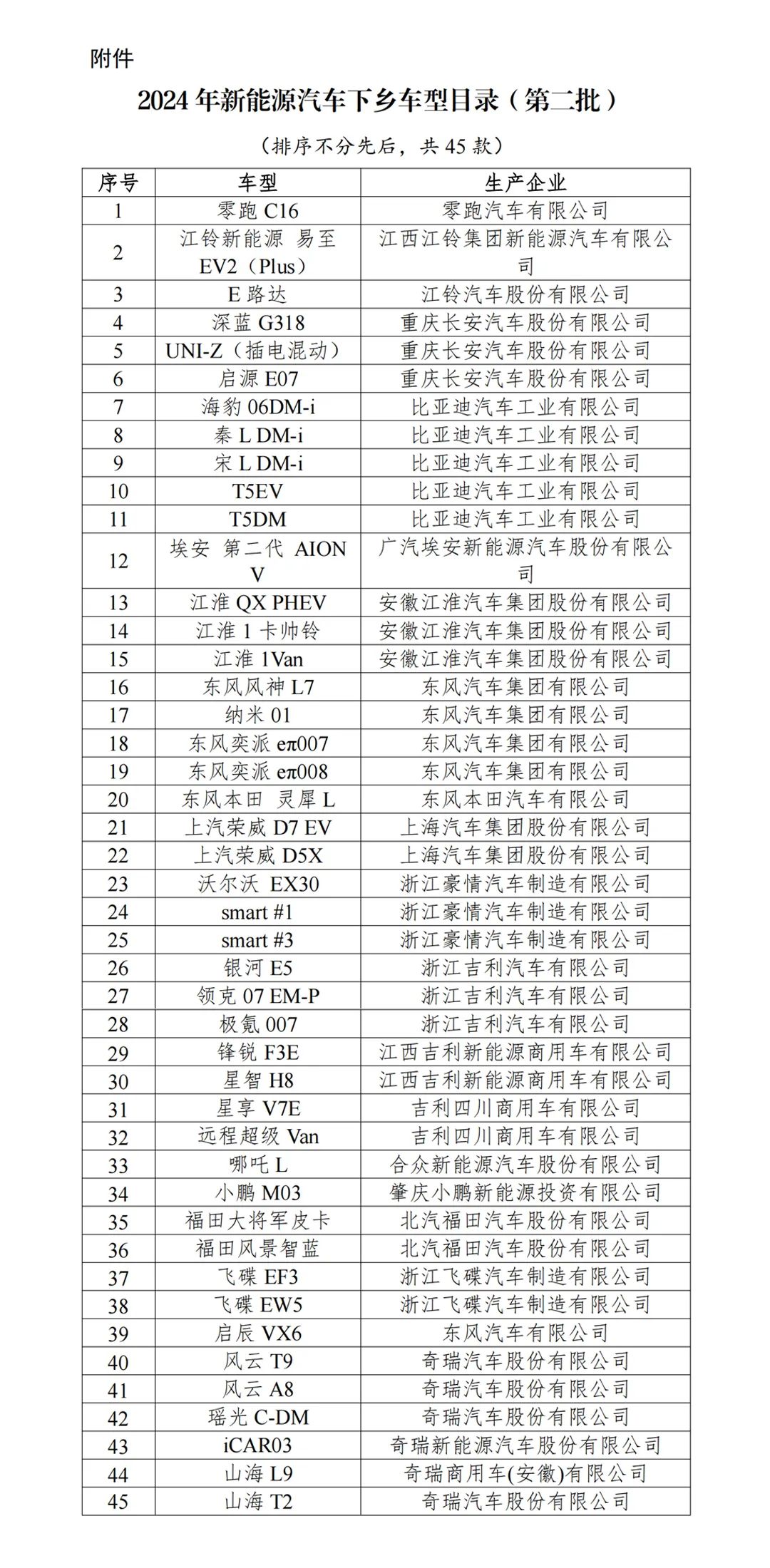 五部门发布！新能源汽车下乡第二批车型目录来了！