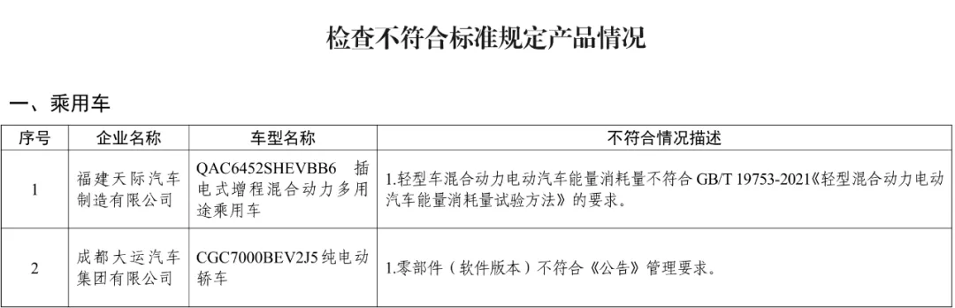 工信部：9家企业9款新能源汽车存在生产一致性问题