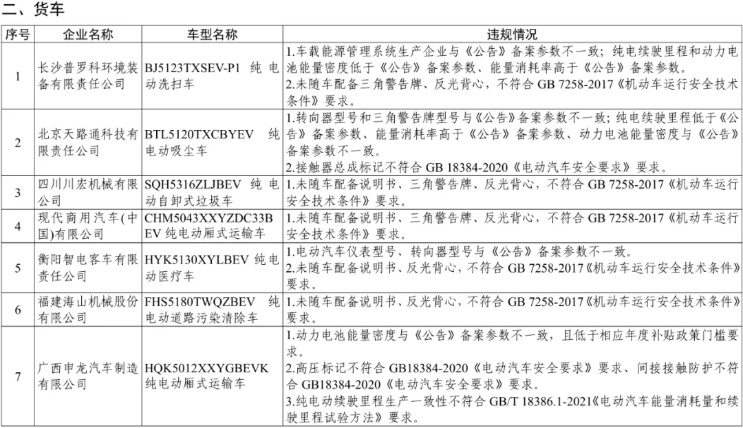 工信部：9家企业9款新能源汽车存在生产一致性问题